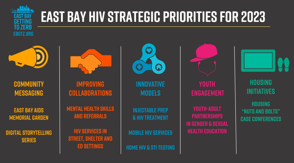 East Bay HIV strategic priorities for 2023